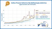 Indice Selectra - Staffetta